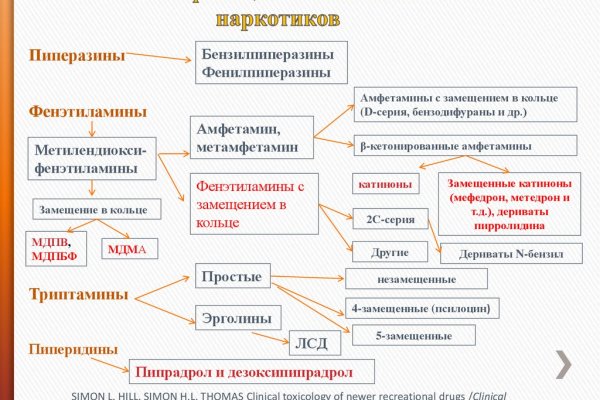 Кракен вход на сайт