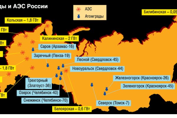 Даркнет ссылка