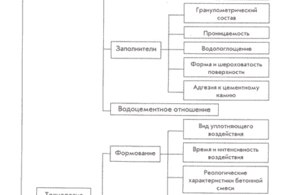 Кракен сайт официальный kraken clear com