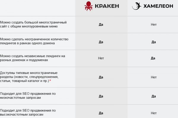 Кракен сайт store