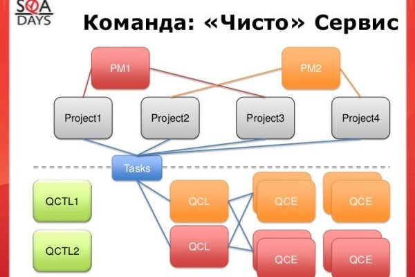 Кракен ссылка тор kr2web in