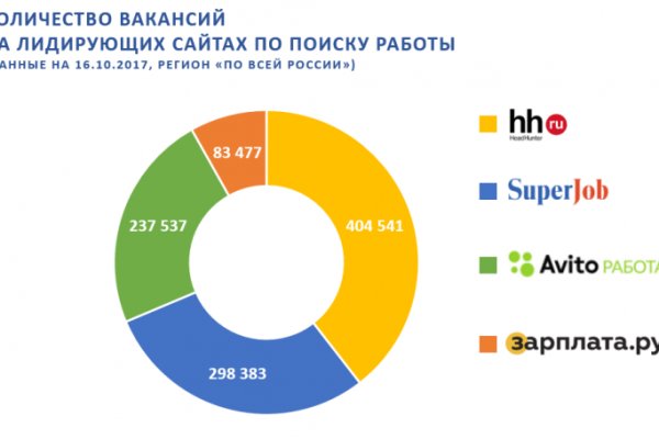 Кракен зеркала официальные