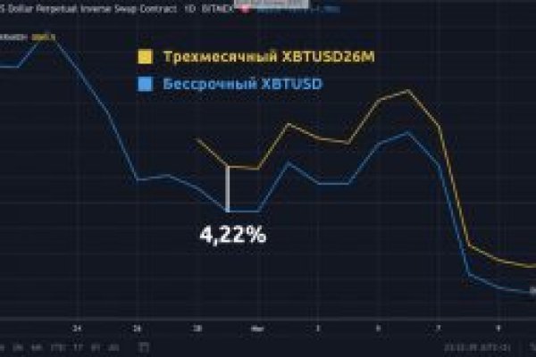 Кракен это даркнет маркетплейс