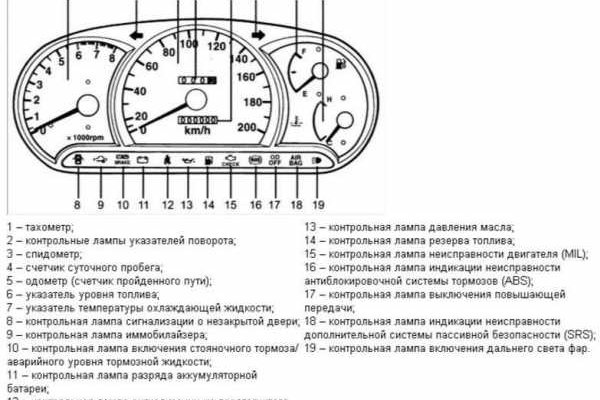 Не заходит на кракен