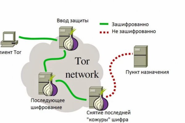Адрес сайта кракен