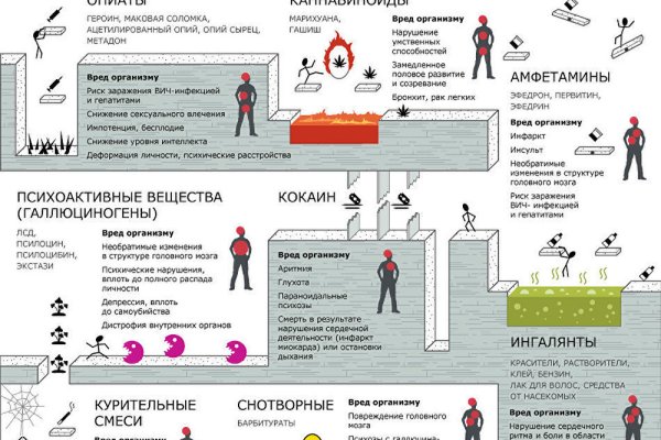 Ссылки на кракена и на мегу