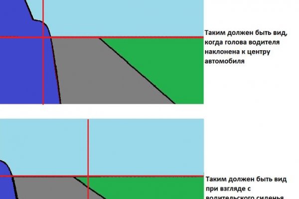 Каталог сайтов даркнет