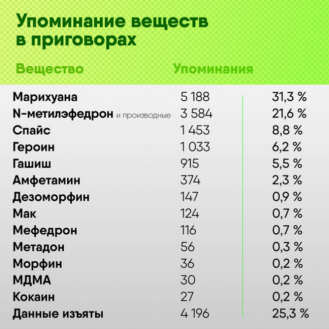 Сайт кракен рабочая ссылка